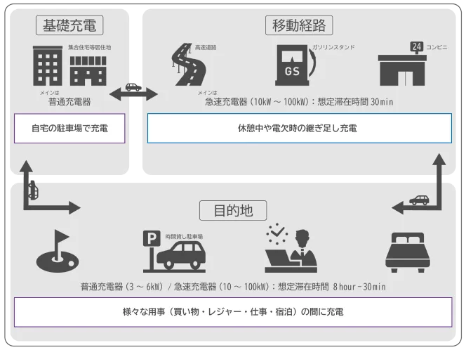 「クリーンエネルギー自動車の普及促進に向けた充電・充てんインフラ等導入促進補助金」の適用範囲