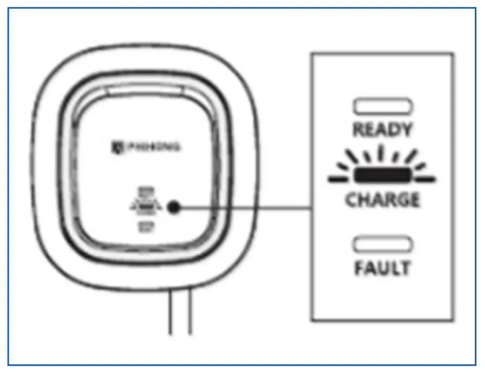 充電コネクタをEV充電口に差込みした後充電開始し、CHARGEの青色ランプが点滅します。