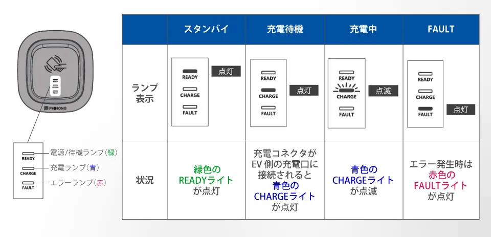 AWsjシリーズの表示灯について