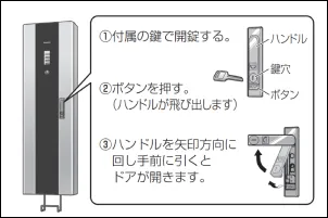 解錠してドアを開ける