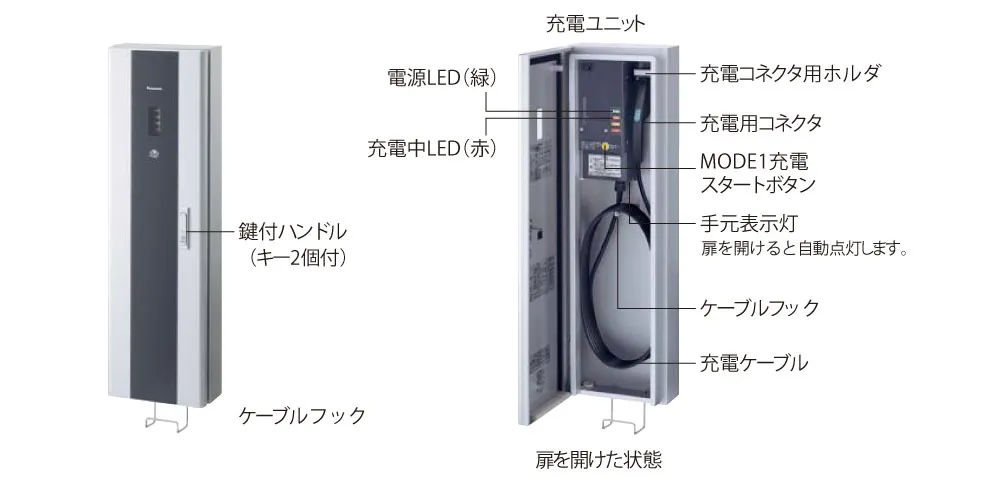 ELSEEV cabi（キャビ）の各部の名称