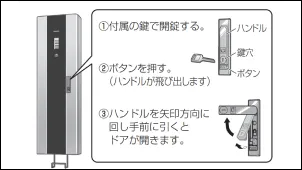 解錠してドアを開ける