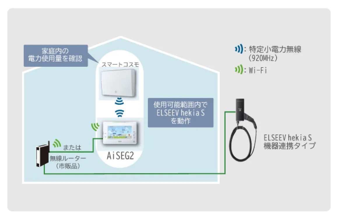 パナソニック [EV・PHEV充電用] 充電スタンド ELSEEV mine(エルシーヴ マイン)100V ブラック DNM011B - 2