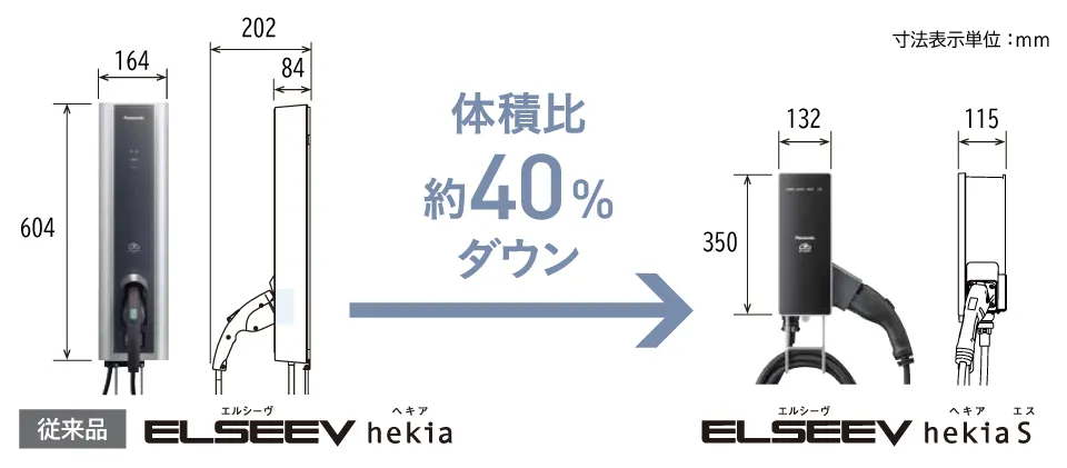 EV充電器、ELSEEV hekiaSは6kW充電が選べるようになり、充電スピードが従来の2倍になりました