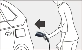 充電用コネクタを車両の給電口に差し込む。