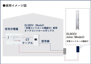 扉を開けコネクタを取り外す。