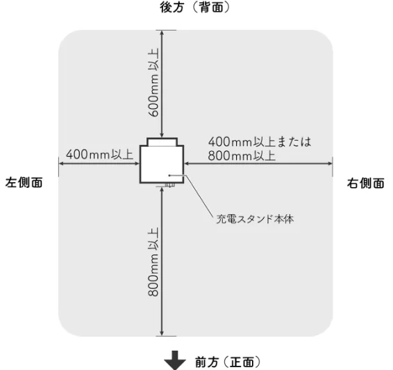 据え付け場所の制約